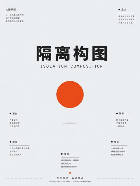 106 隔离原则