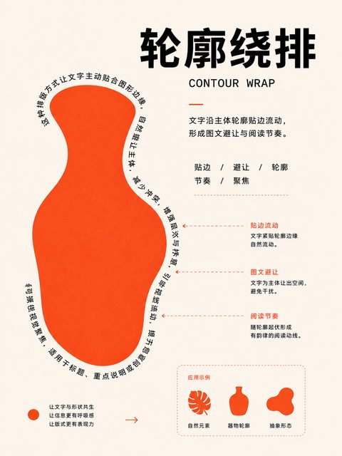 轮廓绕排