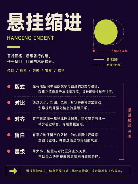 185 悬挂缩进