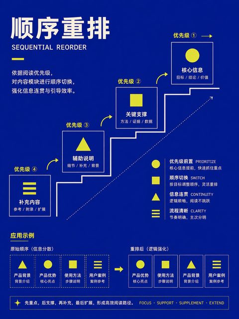 297 顺序重排