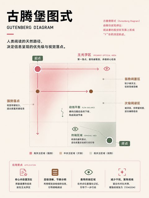 129 古腾堡图式