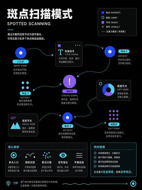 131 斑点扫描模式