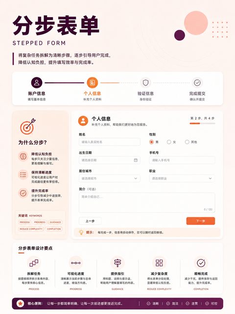285 分步表单