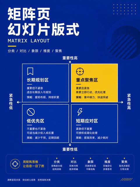 348 矩阵页幻灯片版式
